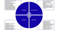 tr_eigen_Energie-Services_S