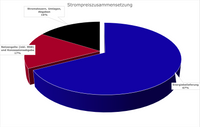 tr_eigen_Strompreiszusammensetzung_KW14-2022